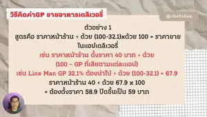 Food Delivery Pricing: Calculate GP & Set Profitable Prices