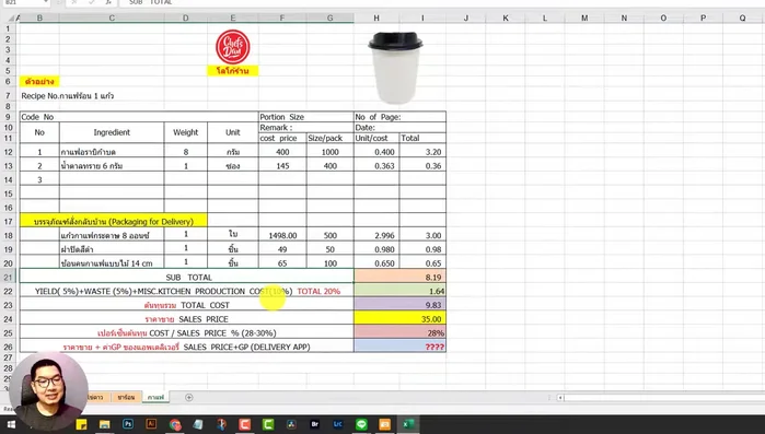 Calculate the final cost per cup by adding the additional cost percentages to the initial cost.
